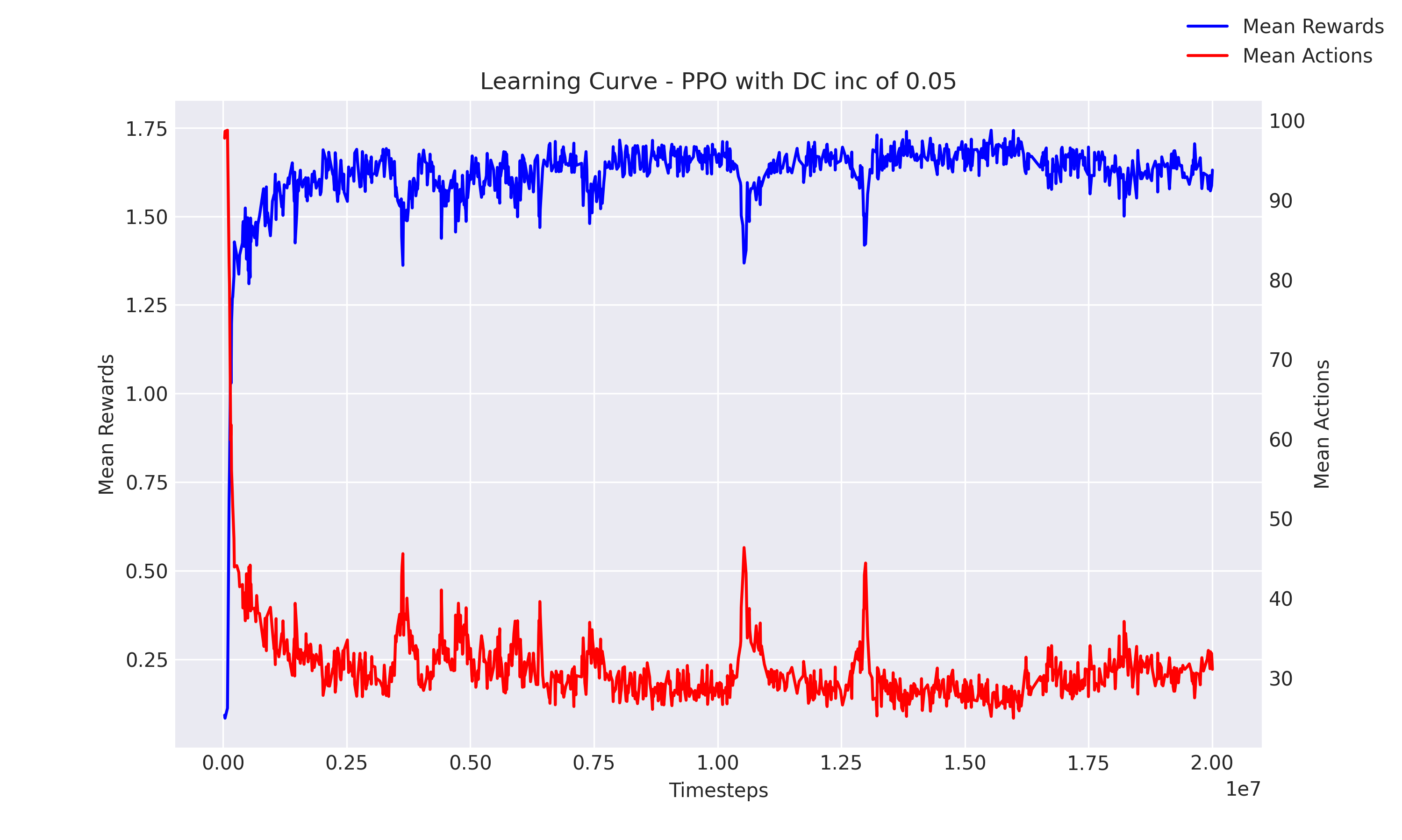 PPO Search with dispersion 0.05