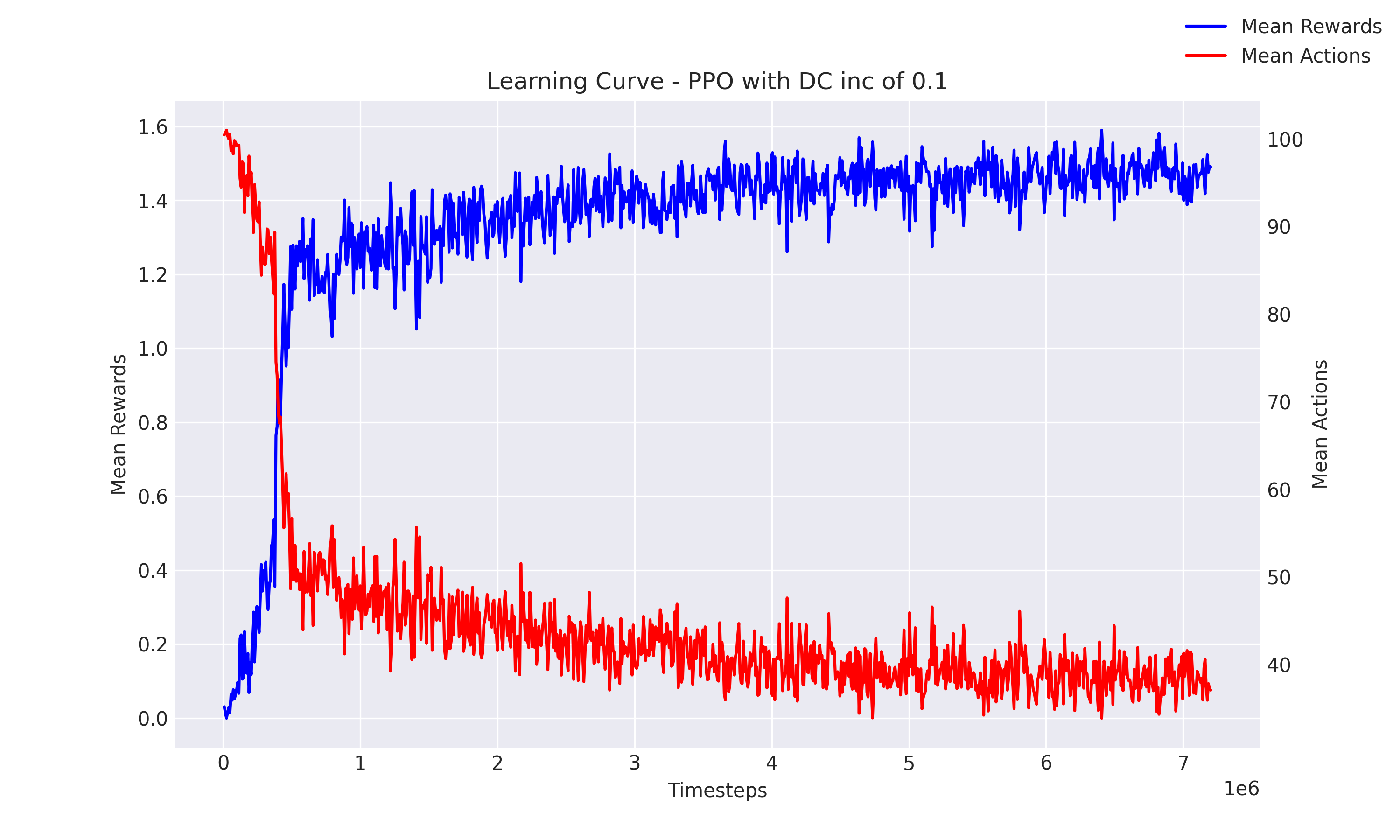 PPO Search with dispersion 0.1